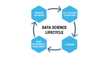 Data Science